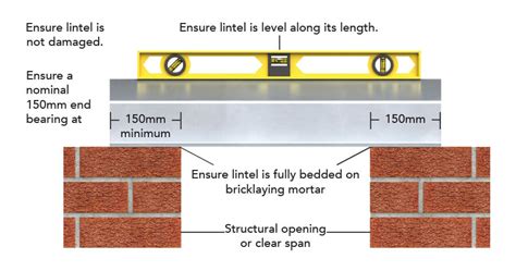 minimum bearing for brick lintel